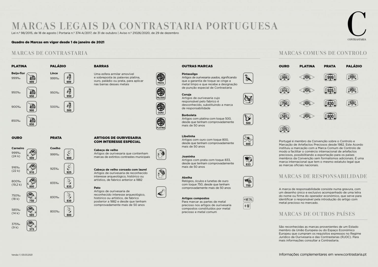Quadro das marcas legais da Contrastaria Portuguesa: marcas de contrastaria para platina, paládio, ouro e prata, marcas comuns de controlo e marcas de responsabilidade